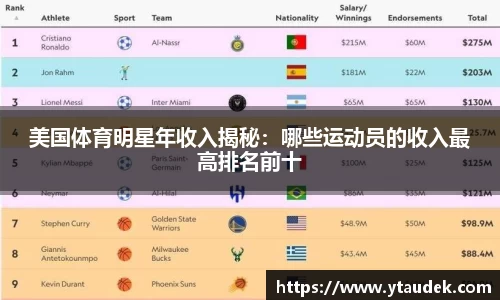 美国体育明星年收入揭秘：哪些运动员的收入最高排名前十